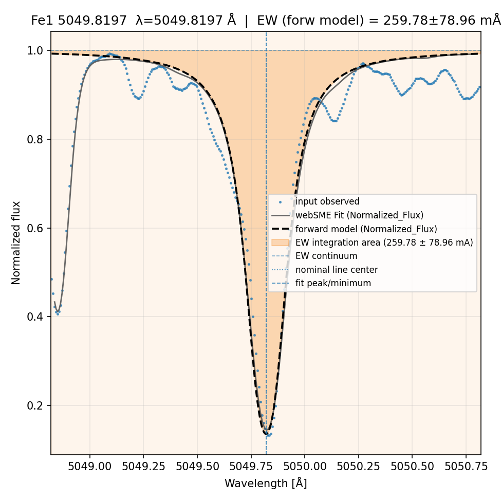 fit plot