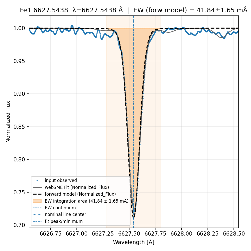 fit plot