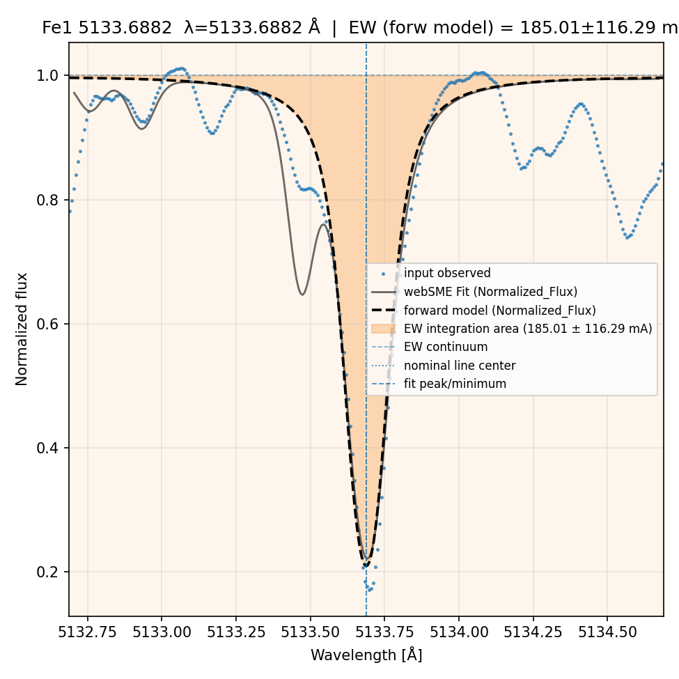 fit plot