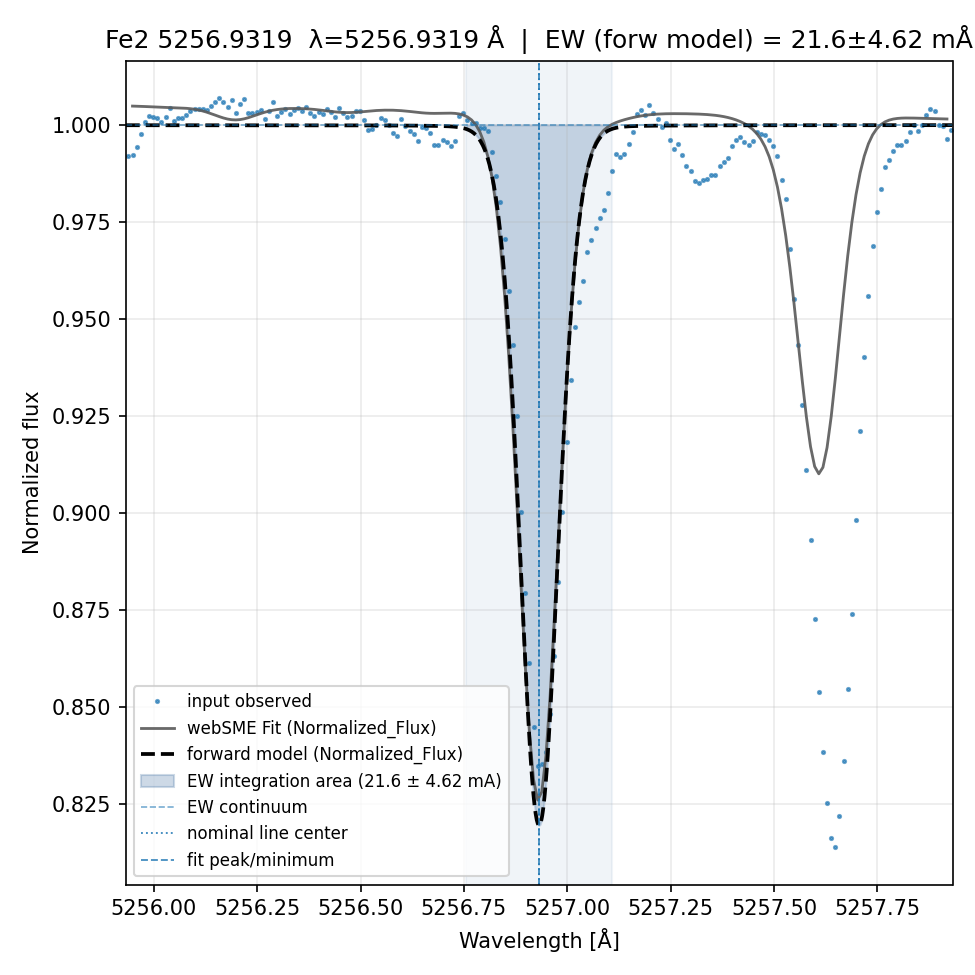 fit plot