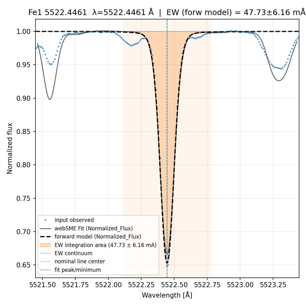 fit plot