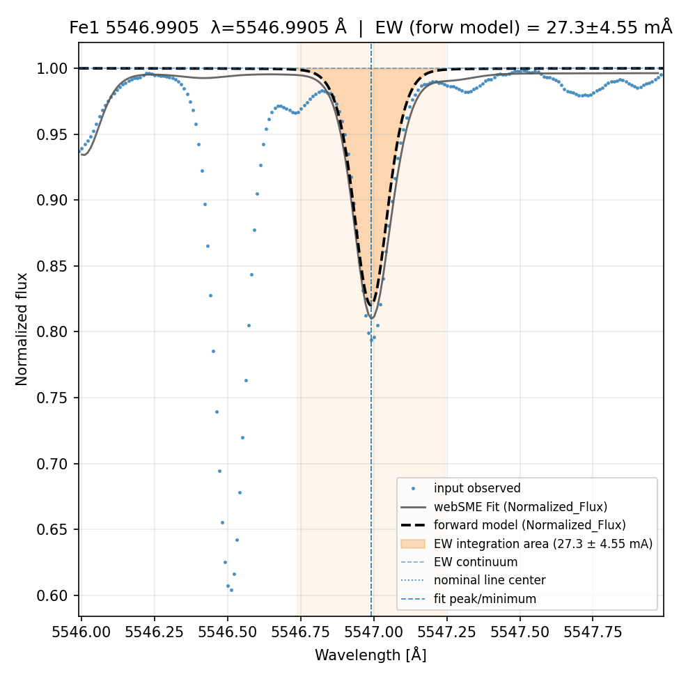 fit plot