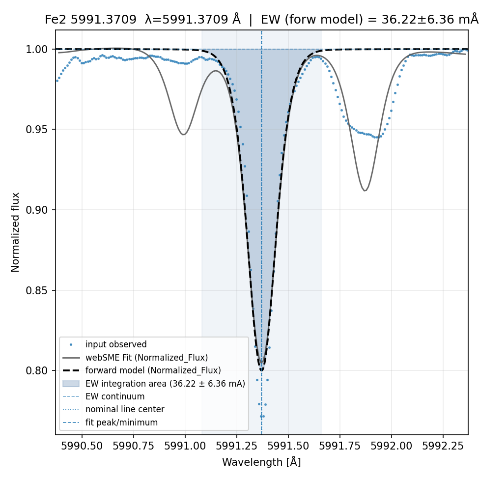 fit plot