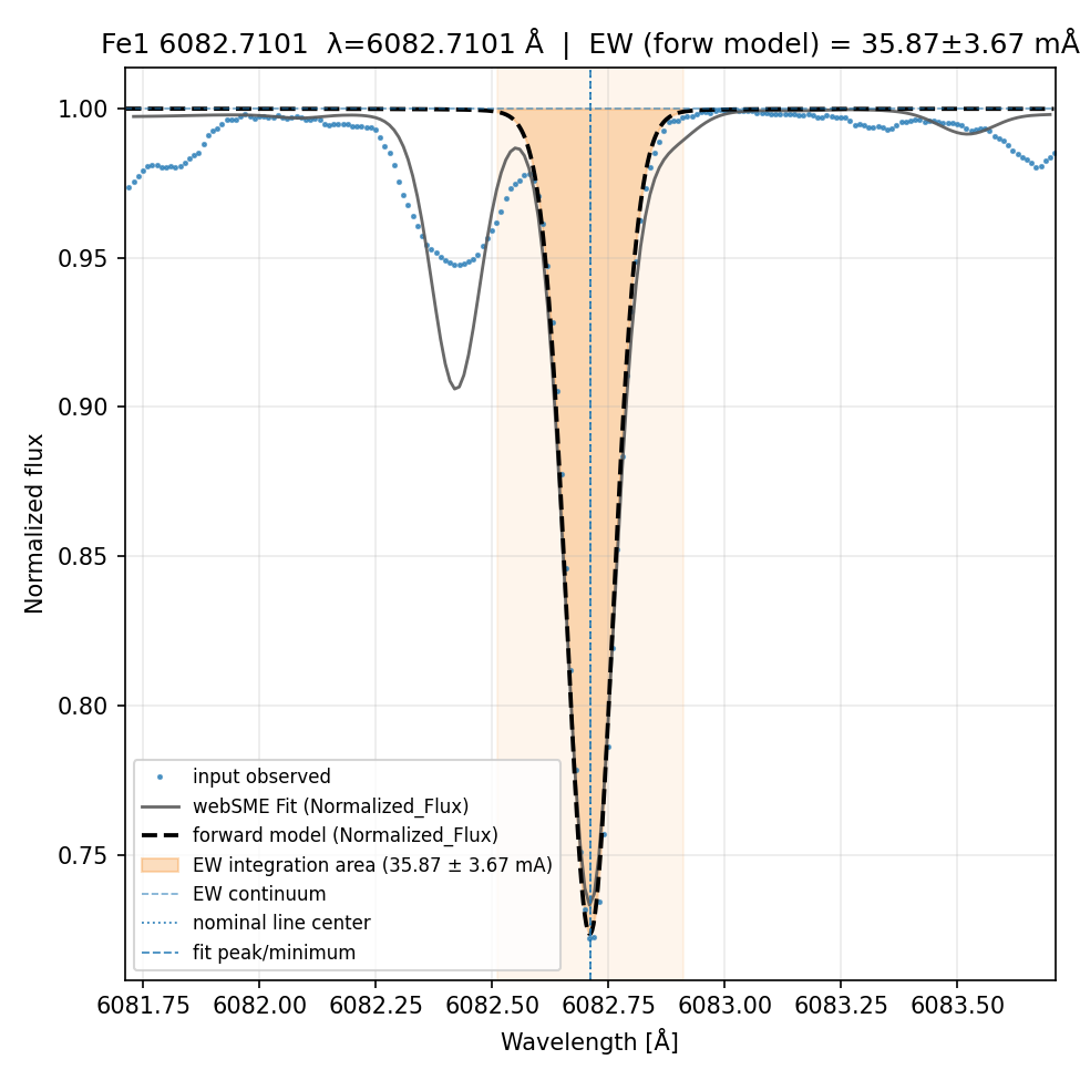 fit plot