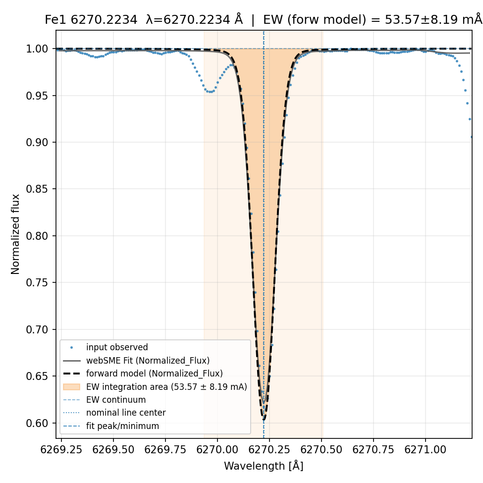 fit plot