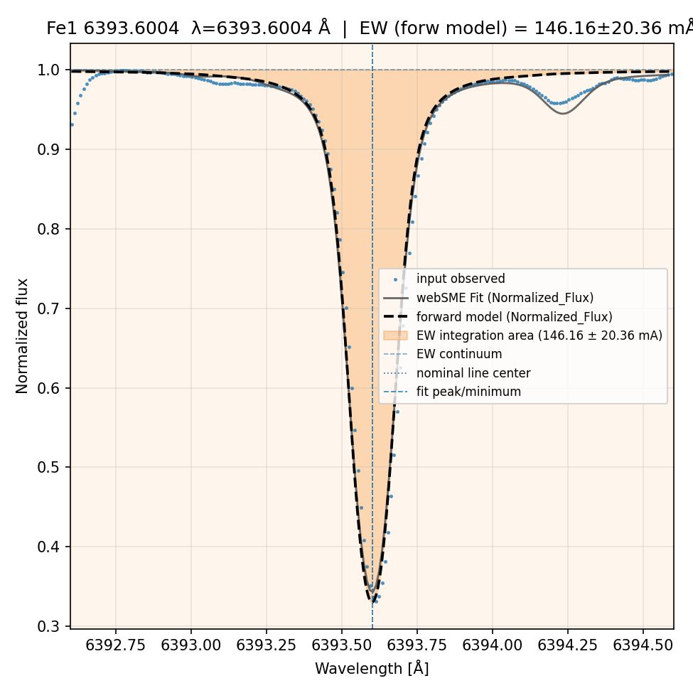 fit plot