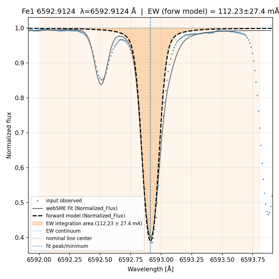 fit plot