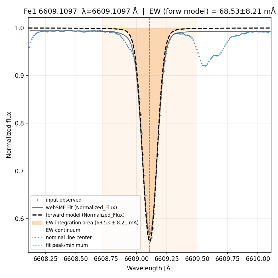 fit plot