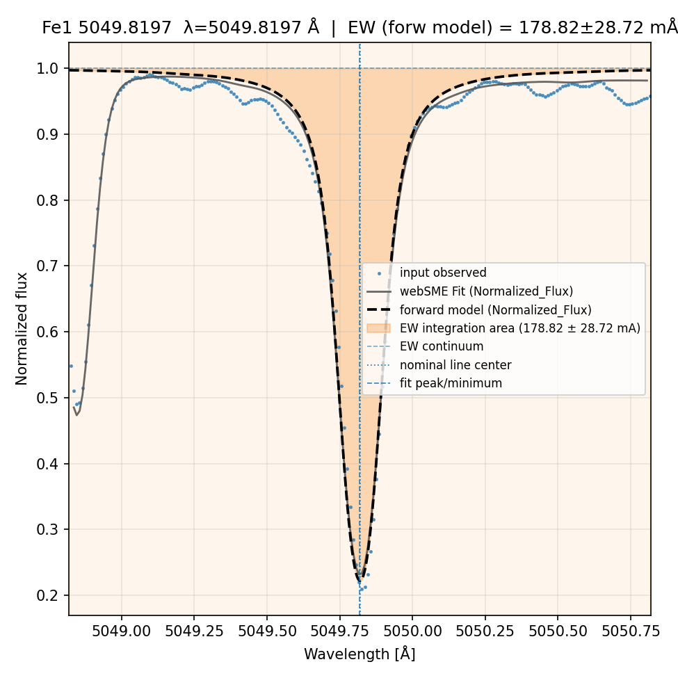 fit plot