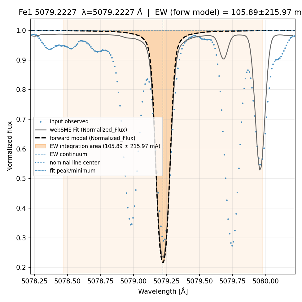 fit plot