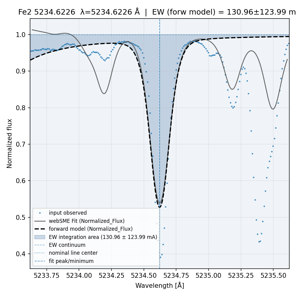fit plot