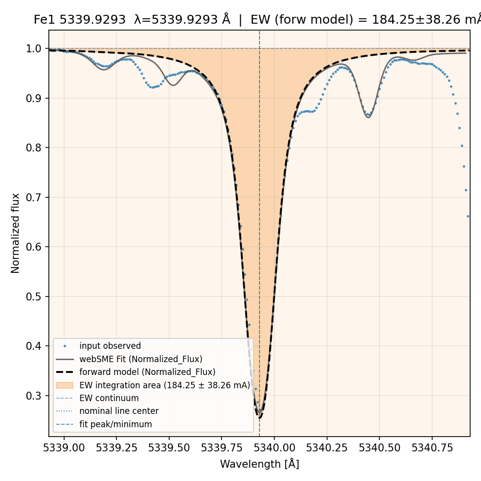 fit plot
