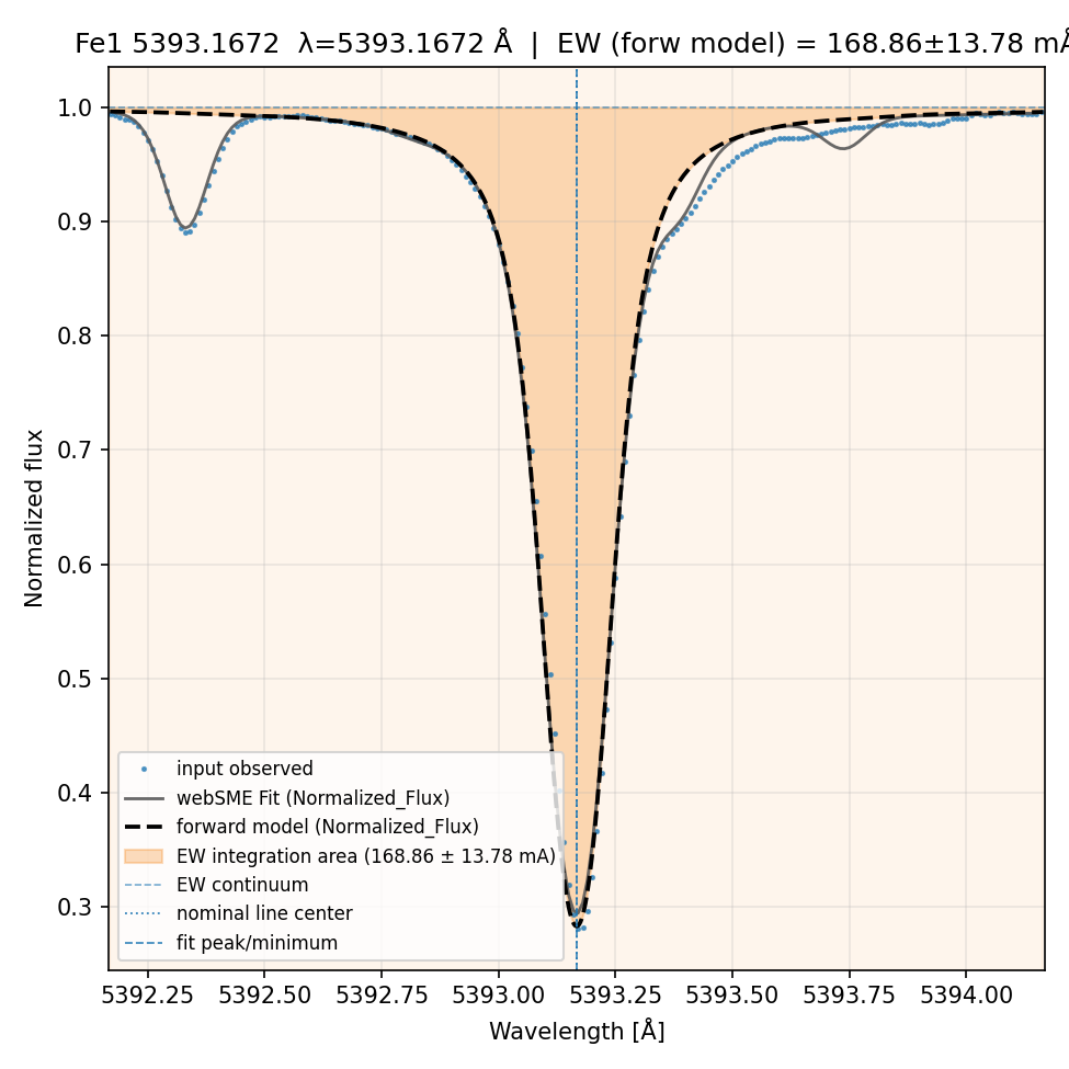 fit plot