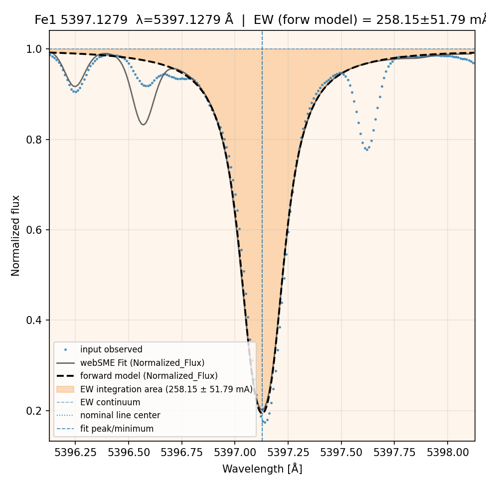 fit plot