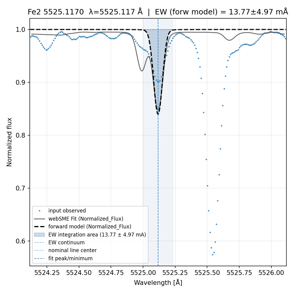 fit plot