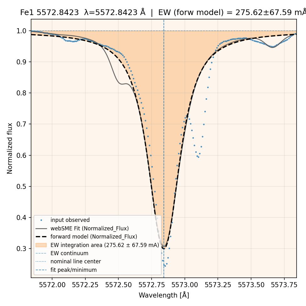 fit plot