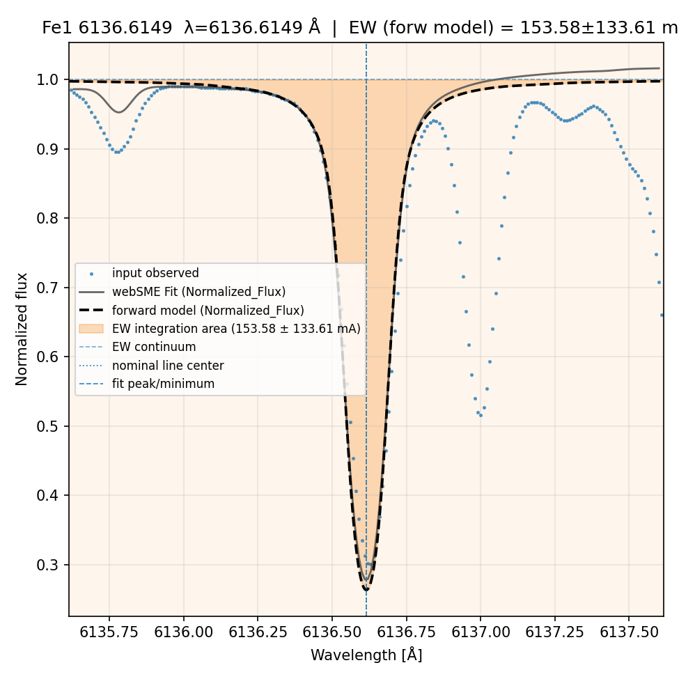 fit plot