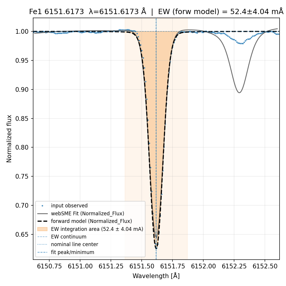 fit plot