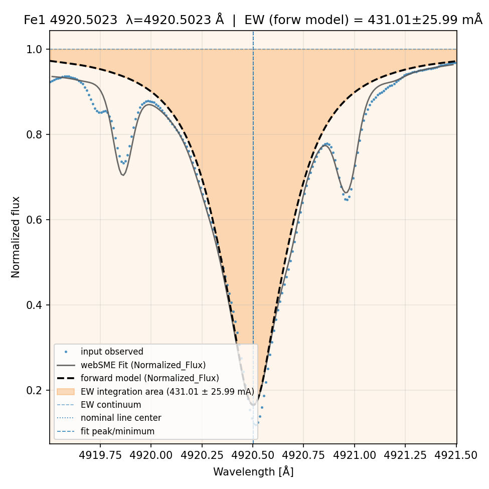 fit plot