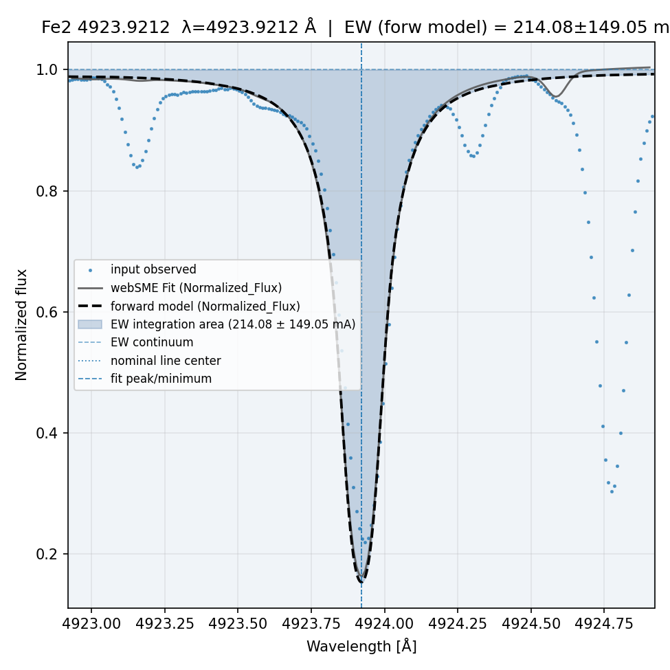 fit plot